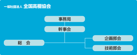 組織図