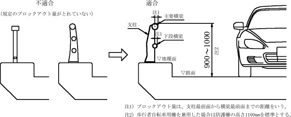 図